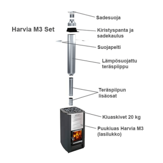 Tynnyrisaunapaketti Perus. 2,0m