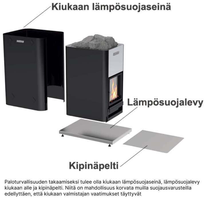 Tynnyrisaunapaketti Perus. 2,0m