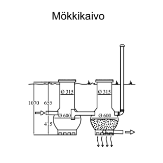 Harmaavesisuodatin IISI MÖKKIKAIVO