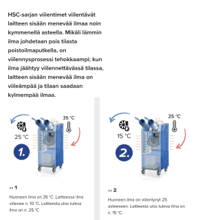 Viilennin AIRREX HSC-1370 Ilmastointilaite.