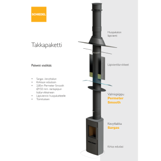 SCHIEDEL Valmis kevyttakkapaketti. Sargas1. Ilmainen toimitus!