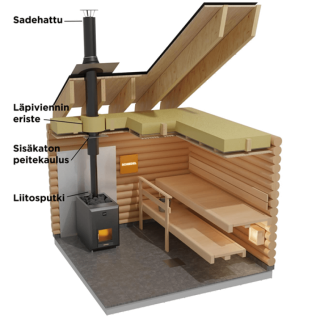 SCHIEDEL Valmis saunanpiippupaketti. Räätälöi haluamasi